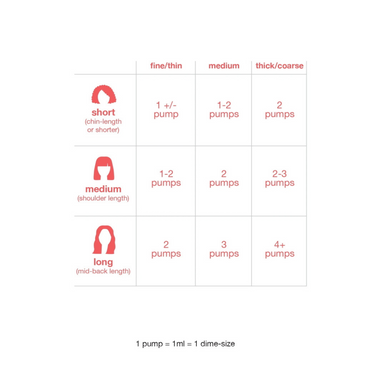 K18 Leave-in Mask Dosage Chart